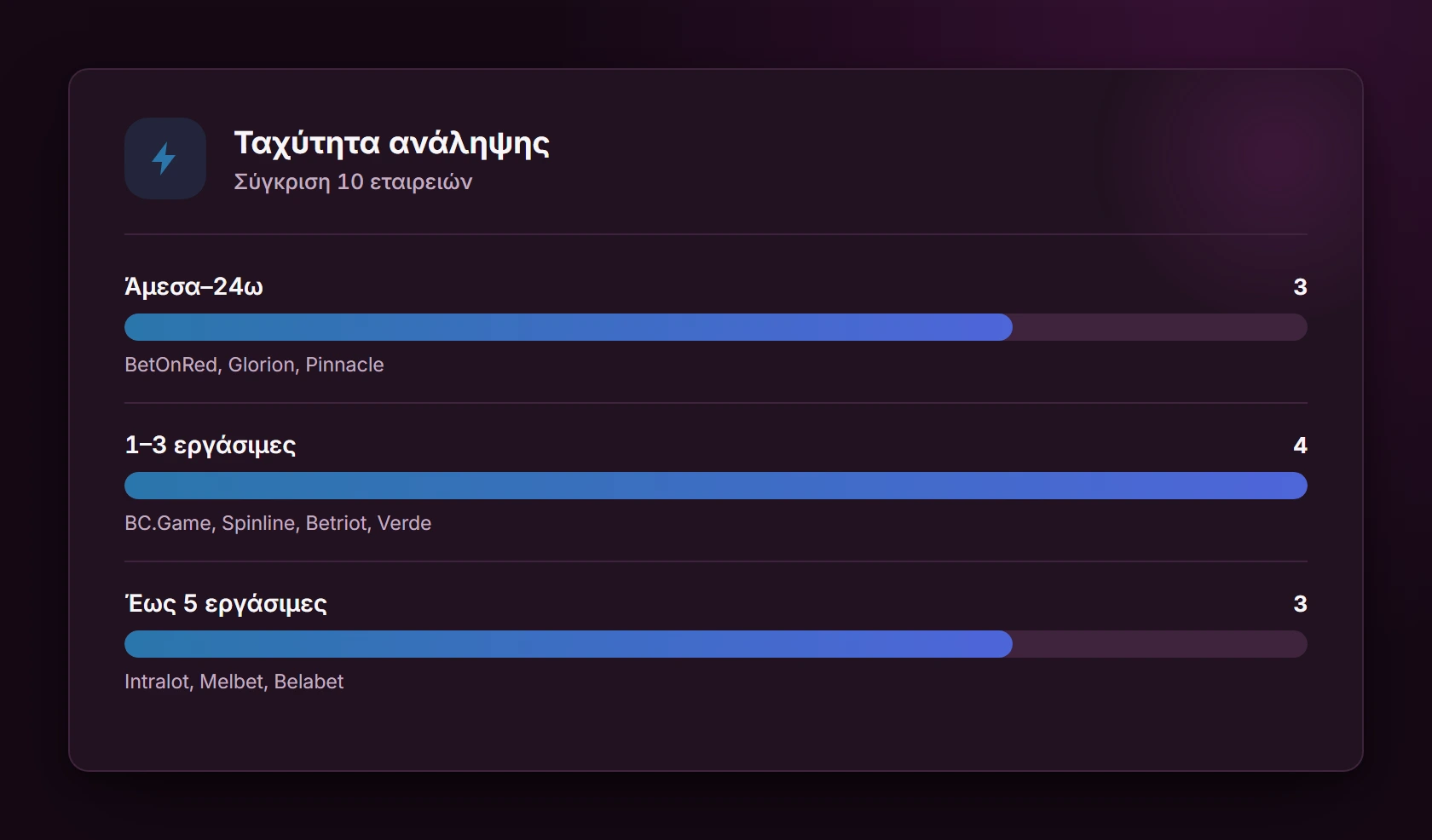 Ταχύτητα ανάληψης — ξενες στοιχηματικες εταιριες που δεχονται ελληνες